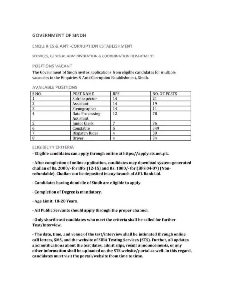Anti-Corruption Sindh Jobs 2025 – Government Jobs in Sindh