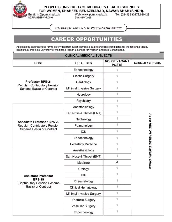 People’s University of Medical and Health Sciences Nawabshah Job Advertisement July 2025
